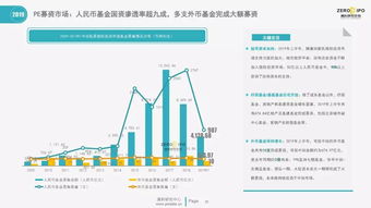 全面解讀中國(guó)股權(quán)投資市場(chǎng) 現(xiàn)狀、趨勢(shì)與展望