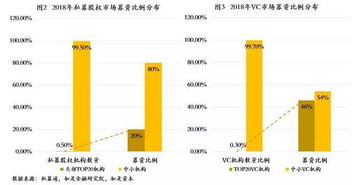 2019年中國(guó)式股權(quán)投資募資端現(xiàn)狀與展望 財(cái)富管理視角下的破局之道