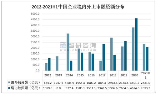 2021年上半年中國(guó)股權(quán)投資市場(chǎng)退出與企業(yè)上市發(fā)展分析