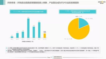 2018年Q1中國(guó)股權(quán)投資市場(chǎng) 回顧與展望下的亂局與新生