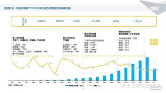 2017年前三季度中國(guó)股權(quán)投資市場(chǎng)回顧與展望
