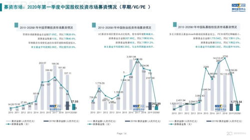 2020年Q1中國(guó)股權(quán)投資市場(chǎng)回顧與展望