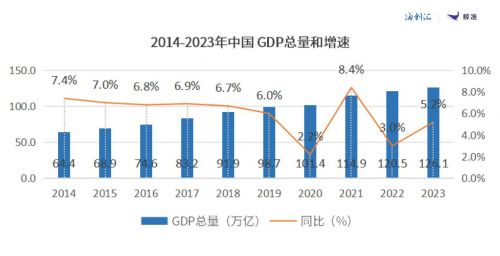鯨準(zhǔn)2023年度股權(quán)投資白皮書(shū) 股權(quán)投資回暖的序章與未來(lái)展望