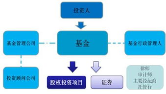 股權(quán)投資爭(zhēng)設(shè)雙GP 激烈競(jìng)爭(zhēng)中的聯(lián)合出擊