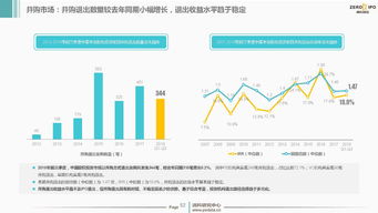 2018年前三季度中國(guó)股權(quán)投資市場(chǎng)回顧與展望